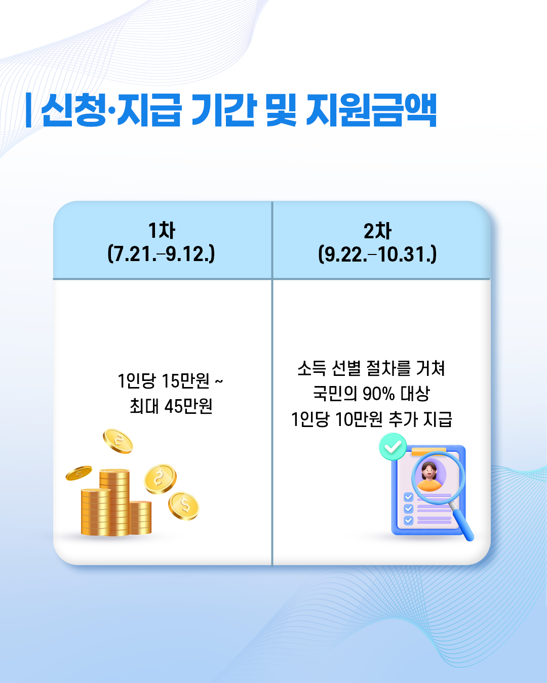 신청.지급 기간 및 지원금